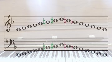 Music theory behind melodic minor scales