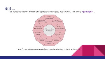 Google Cloud Platform - AppEngine