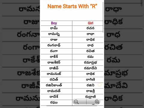 Telugu Names Baby Boy And Girls Starting With R Letter Youtube