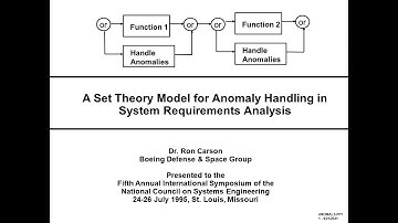 SRA1   Set Theory Model for Anomaly Handling   1995   Ron Carson