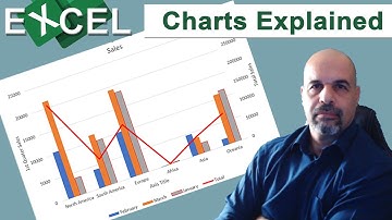 Excel Charts and Graphs [IGCSE ICT 0417]