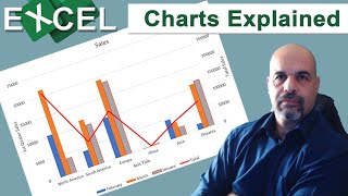 Excel Charts and Graphs [IGCSE ICT 0417] by Nicos Paphitis 6,386 views 1 year ago 30 minutes