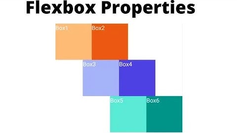 Flexbox properties | Bootstrap Flexbox classes||CCBP Coding test2 Html css practice #nxtwave
