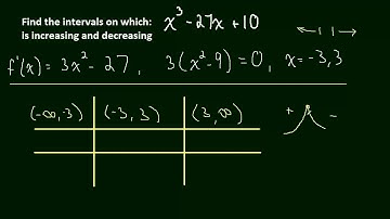 First Derivative Test  Example 1
