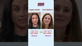 【 Royal Wealth Battle 】Kate Middleton vs Meghan Markle#KateMiddleton #meghanmarkle #celebrity #fyp