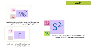 التركيب الذري والتركيب الأيوني (11) atomic  and ionic structure