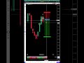 Trading with whales  #trading #footprintchart #stockmarket