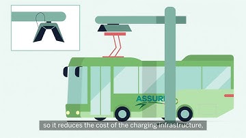 ASSURED – Enabling standardisation and interoperability to boost electric fleets