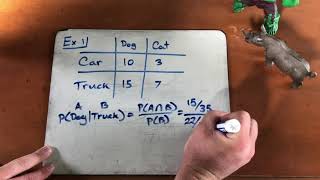 Math all DAY!!  Probability Part 4 Conditional Probability Profile