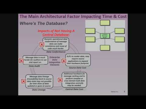 Aetna: Implementing an Enterprise Operational Data Hub