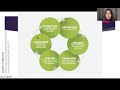 Lecture on reflection models