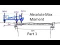 Part 1 Absolute Maximum Moment under a Series of Point Loads MUST WATCH PART 2 AFTER