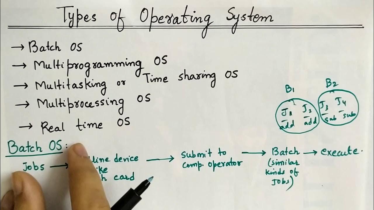 Types of Operating System | Batch Operating System - YouTube