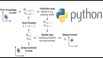 Kalman Filter Explained With Python Code