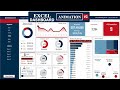 Creative Design: How to Build an Interactive EXCEL DASHBOARD | Simple Excel VBA Animation (part 2)