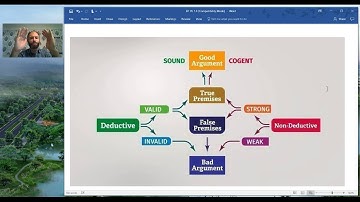 1.4 Evaluating Arguments