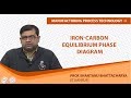Iron-carbon equilibrium phase diagram