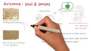 Download lagu Avicenna: soul and senses