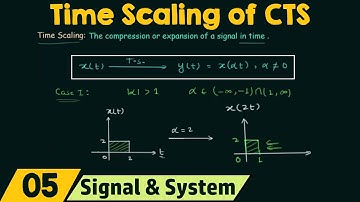 Time Scaling of Continuous-Time Signals