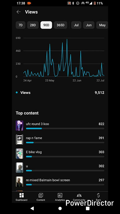 47,840k MP4 studio streams EPs Electronic YouTube studio channel Hd  cuter value downloads listens
