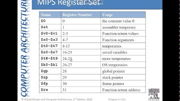 Harris MIPS Assembly Part1 (Arabic)