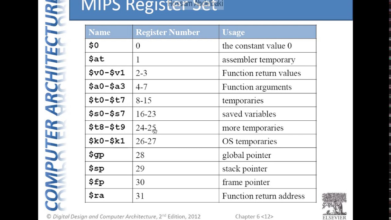 Harris MIPS Assembly Part1 (Arabic) - YouTube