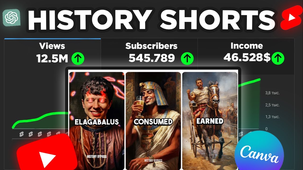 Crafting Epic Historical Virality A Guide to Creating Viral History Videos - YouTube