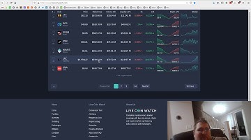 Bitcoin hits ATH again, Nimiq holding steady as Polkadot struggles