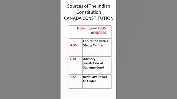 #polity#sources of the indian constitution#trick  to remember