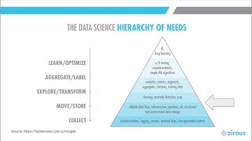 Data Engineering: Get Your Data Ducks in a Row