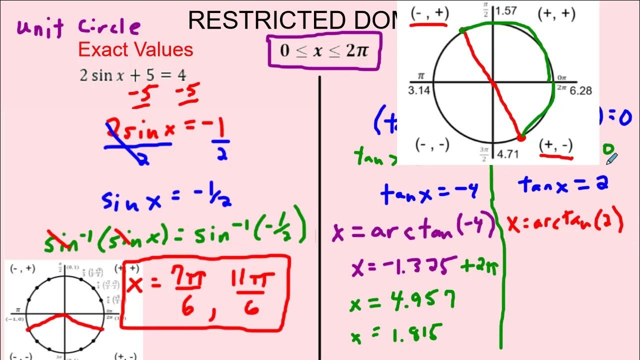 Ap precalculus 3 10 trig equations and inequalities youtube
