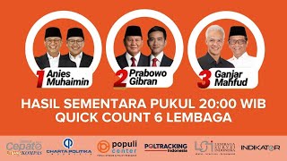 Quick Count 6 Lembaga Survei Pilpres 2024 Pukul 20.00 WIB.