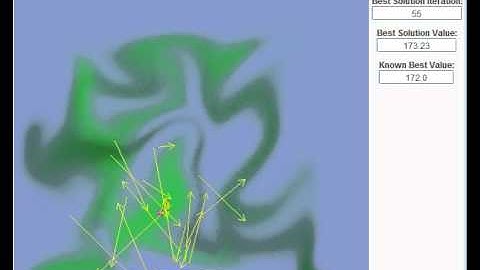 Particle Swarm Optimization (Local Best)