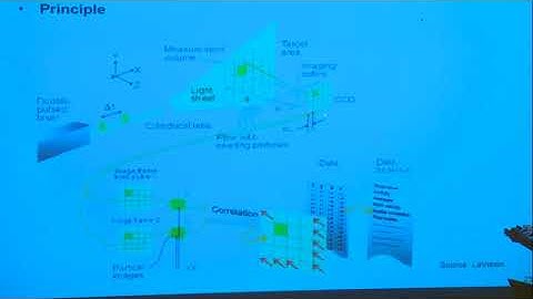 Advanced Laser Diagnostics in Turbulent Combustion, Dreizler, Day 2 Part 1