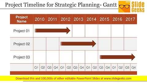 Project Timeline For Strategic Planning Gantt Chart Ppt Powerpoint Presentation Professional Ideas