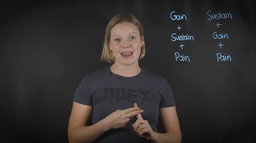 How to Create an Energy Systems Training Program - All 3 Systems