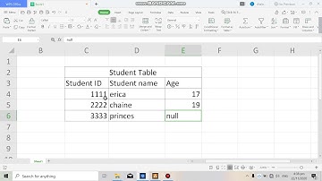 codds rules 1-3, Fancubiterica_ DBMS