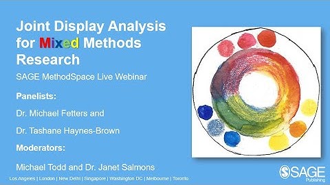 Joint Display Analysis for Mixed Methods Research