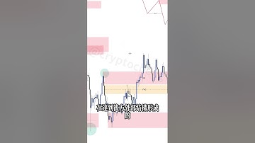 #交易 #SMC #日內交易#加密貨幣