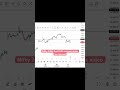 Nifty yaha se upar ya crash? Full breakdown in main video 📊 #niftyanalysis #niftytrading #sensex