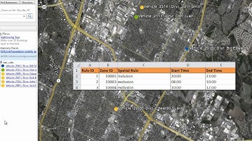 Complex Event Processing with FME