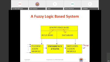 FUZZY LOGIC BASED ARTIFICIALLY INTELLIGENT GREEN HOUSE CONTROLLER USING IOT By Dr. Nikhil Marriwala