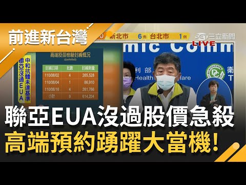 聯亞疫苗"未通過"EUA! 中和抗體效價不如AZ疫苗.17名專家審查後不同意 高端一開放預約就"塞車"網路一片哀嚎...｜黃倩萍主持｜【前進新台灣 PA