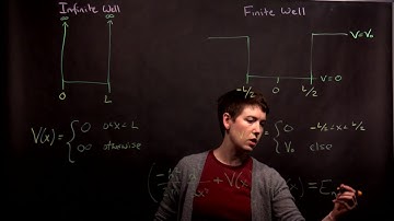 Finite vs Infinite Well