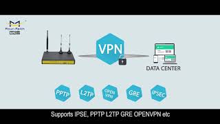 Four-Faith Communication - Global leader of Industrial IoT