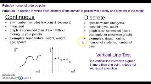 Continuous and Discrete Functions (and Vertical Line Test)