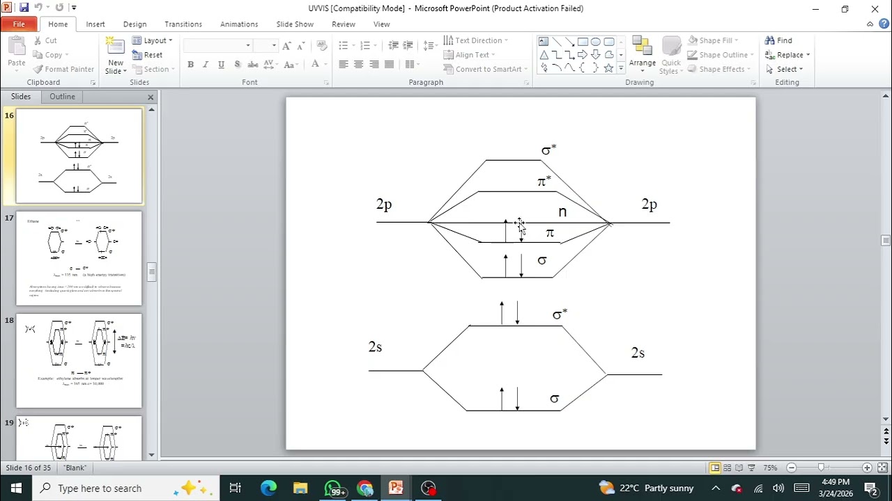 Molecular orbitals