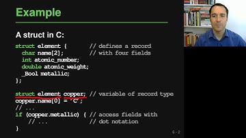 Lecture "Composite Types (Part 1, Records)" of "Programming Paradigms"