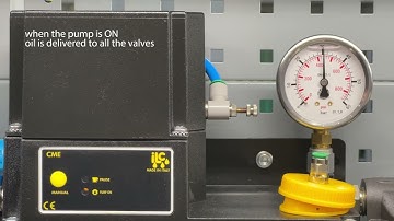 How the volumetric system works