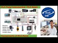 What is a PLC panel | components of PLC panel | basic detail of PLC | What is Hmi in PLC | PLC PANEL